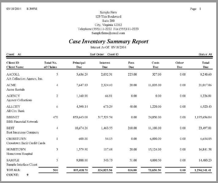 Case Inventory Summary Report Sample