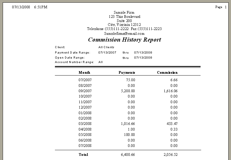 Commission History Report Sample